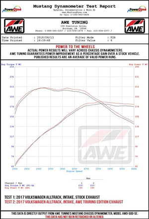 Datasheet