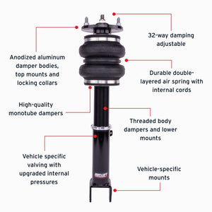 Features and Benefits