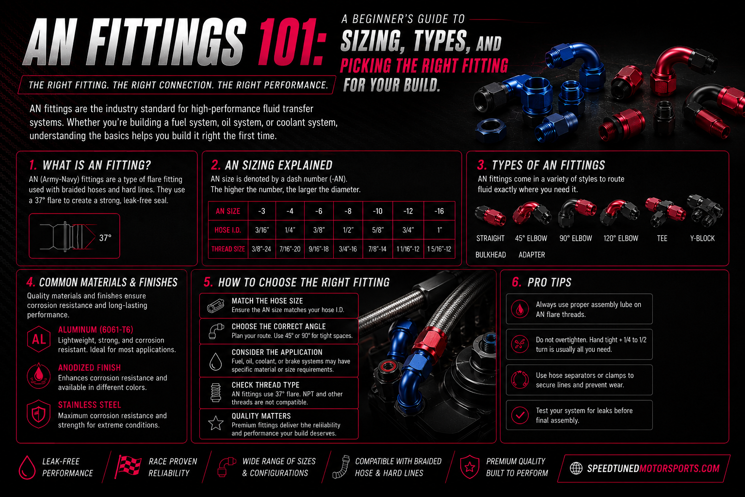 AN Fittings 101 beginner’s guide explaining AN fitting sizes, types, materials, hose compatibility, and selection tips for automotive fuel, oil, and coolant systems.