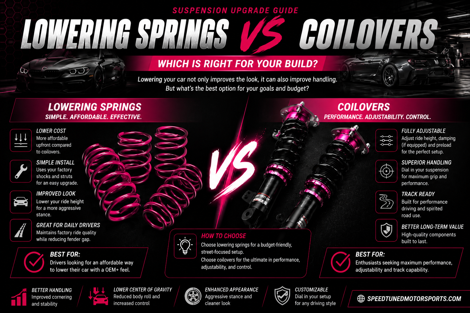 Coilovers blog post graphic, speed tuned motorsports