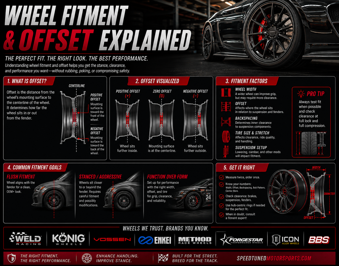 Wheel fitment and offset guide explaining positive, zero, and negative wheel offset, width, backspacing, tire clearance, stance, and performance fitment for aftermarket wheels.