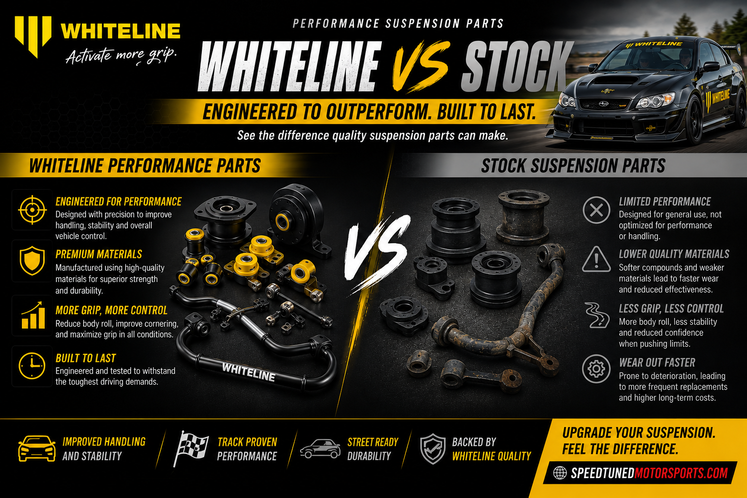 Infographic comparing Whiteline performance suspension parts to stock suspension parts, highlighting improved grip, premium materials, and durability.
