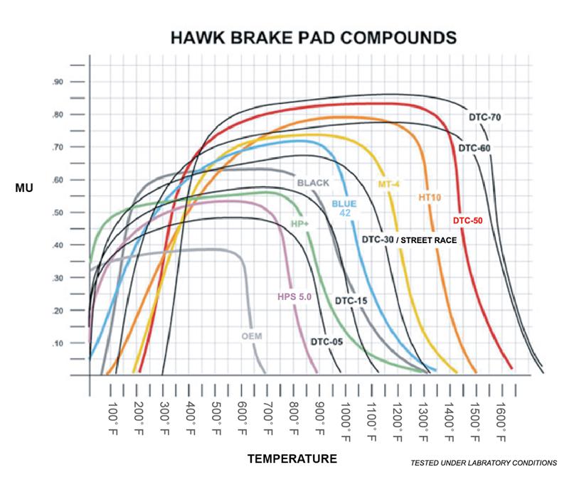 Hawk 03-05 Mazda 6 / 84-95 Mazda RX-7 DTC-60 Race Rear Brake Pads