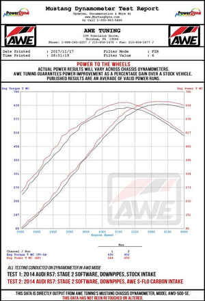 Datasheet