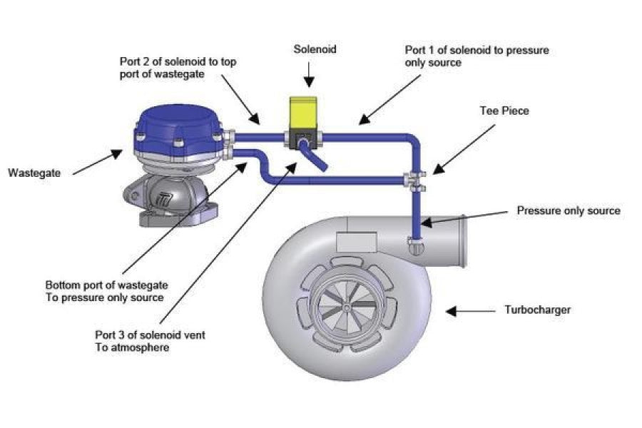 3 Port MAC Boost Control Solenoid Valve kit