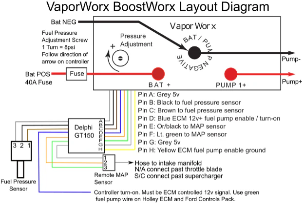 Aeromotive VaporWorx Ford Coyote Returnless Pulse Width Modulation Fuel Module Controller Kit