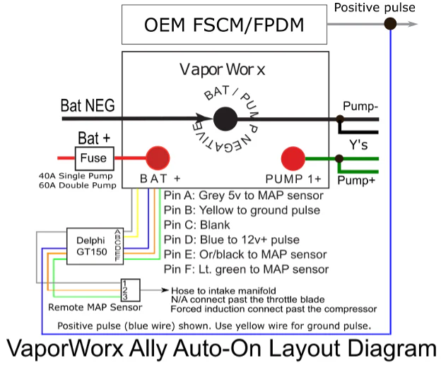Aeromotive VaporWorx Ally Auto-On Pulse Width Modulation Controller Kit - 1-2 Pumps - Supercharged