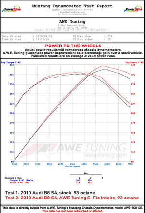 Datasheet