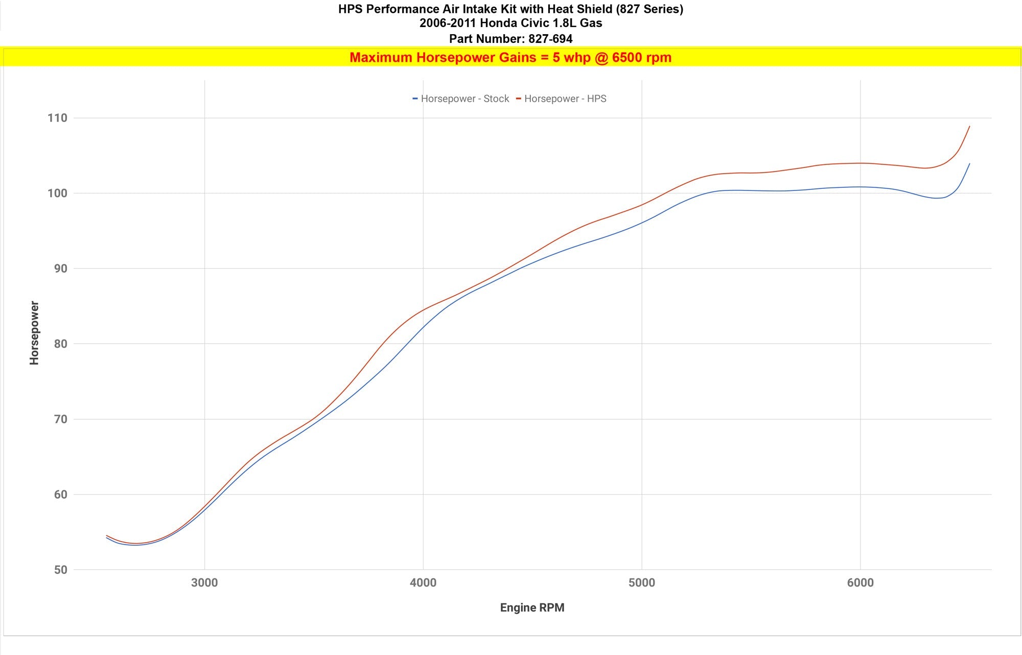 HPS Performance Air Intake Kit with Heat Shield, Polished, 827-694P
