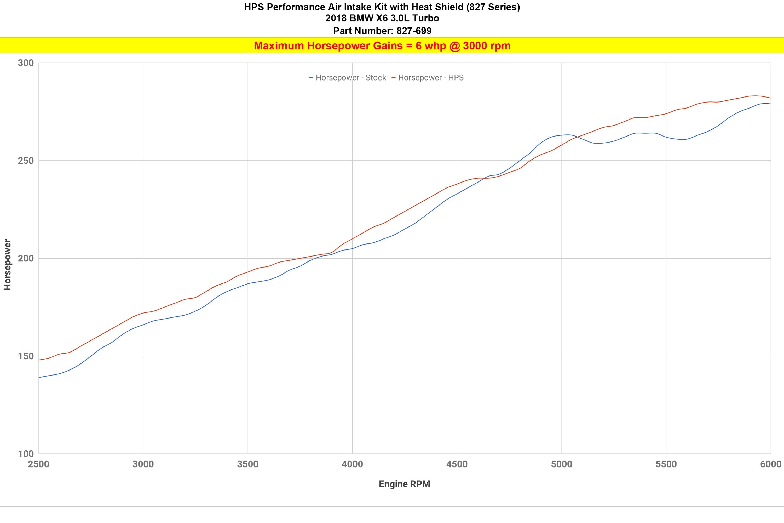 HPS Performance Air Intake Kit with Heat Shield, Red, 827-699R