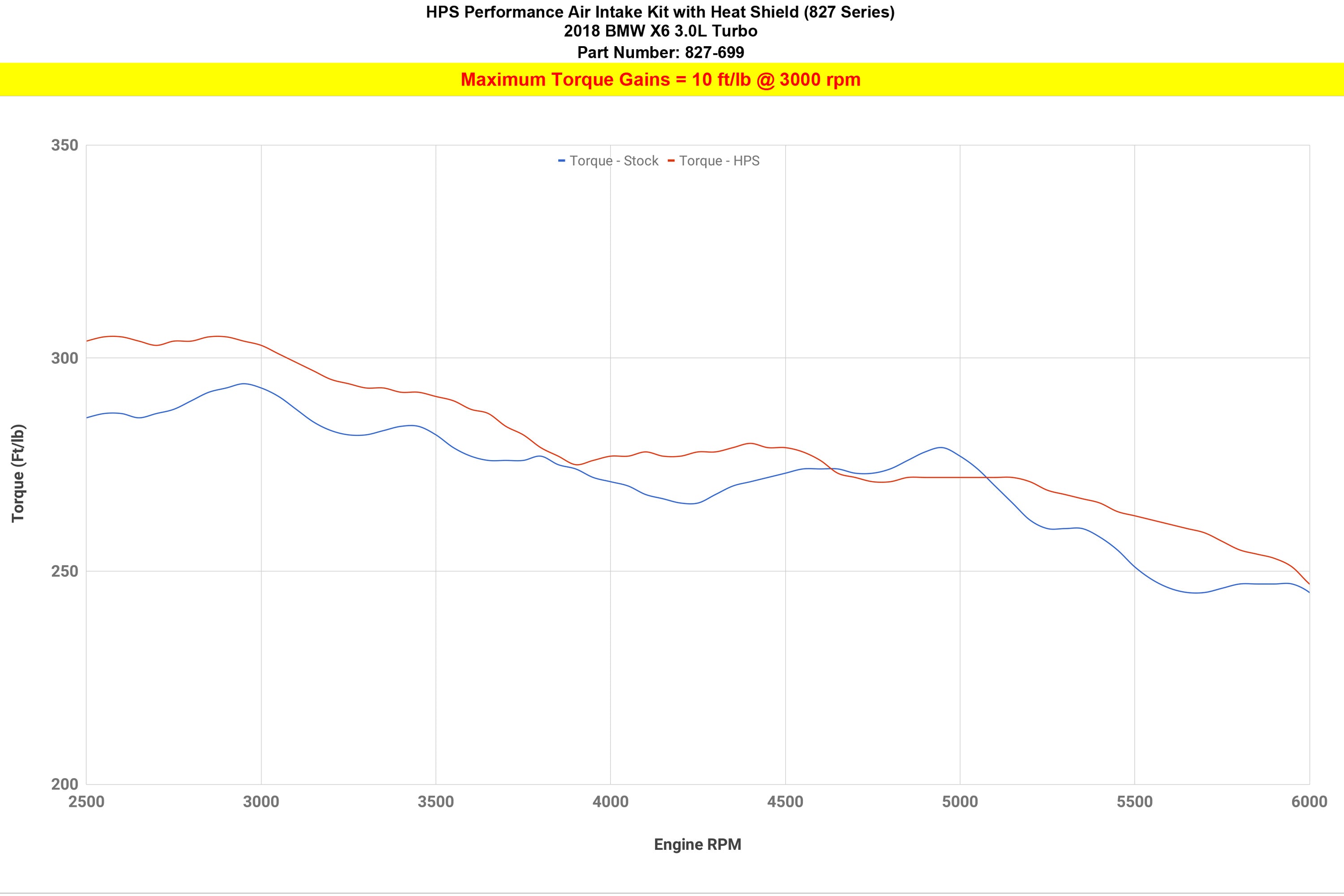 HPS Performance Air Intake Kit with Heat Shield, Blue, 827-699BL