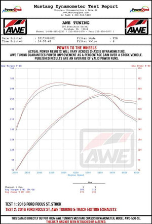 Datasheet