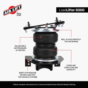 Features and Benefits