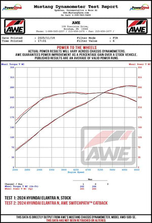 Datasheet