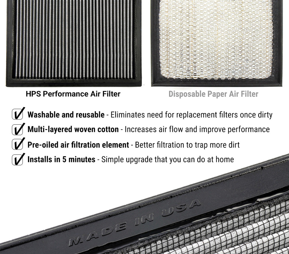 HPS Performance Drop-in Panel Air Filter HPS-457379