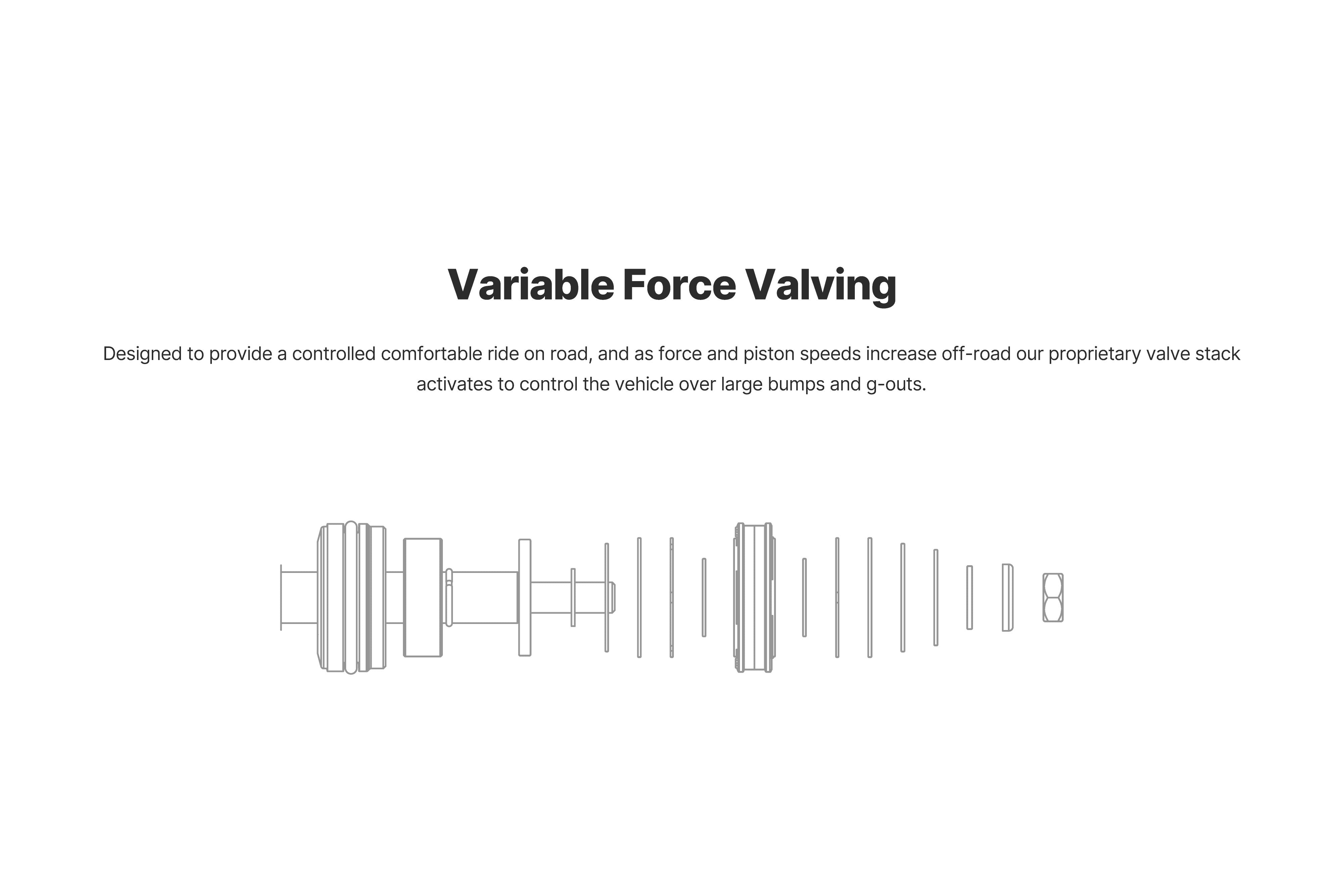 Eibach 23-25 Chevy Colorado (WT, LT, Z71) 2.7L 4WD Pro-Truck Coilover 2.0 - Front